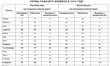 Rusija: gamybos kalendorius (2018 m.)