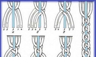 Kako naučiti tkati kuglice od niti?